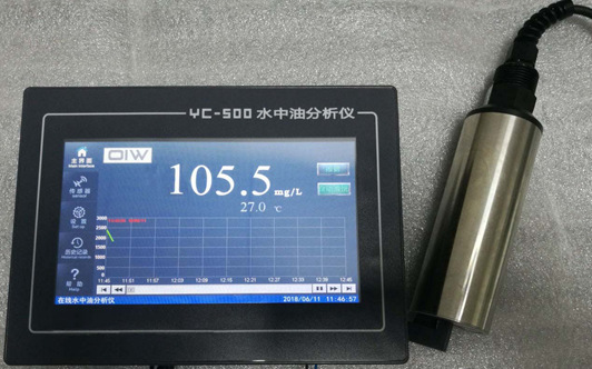 YC-500在線(xiàn)水中油分析儀